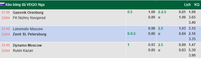 Nhận định, soi kèo Dynamo Moscow vs Rubin Kazan, 23h45 ngày 22/4: Tận dụng lợi thế - Ảnh 1