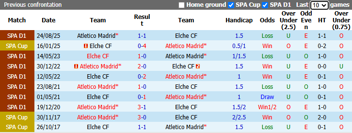 Nhận định, soi kèo Elche vs Atletico Madrid, 0h00 ngày 23/4: Đối thủ khó nhằn - Ảnh 4