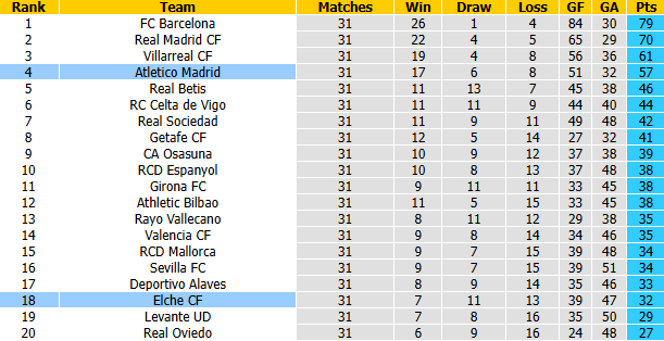Nhận định, soi kèo Elche vs Atletico Madrid, 0h00 ngày 23/4: Đối thủ khó nhằn - Ảnh 5