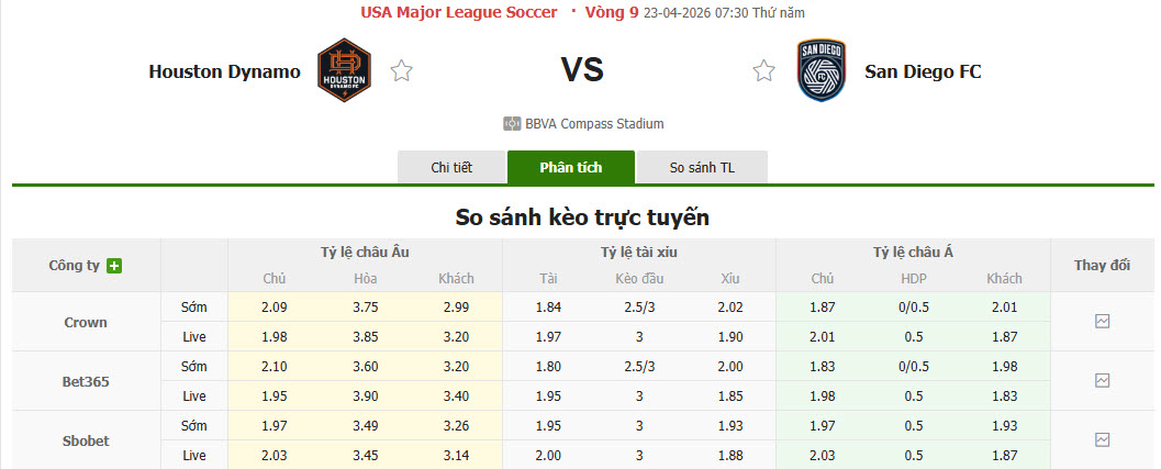 Nhận định, soi kèo Houston Dynamo vs San Diego, 07h30 ngày 23/4: Phong độ trượt dài - Ảnh 1