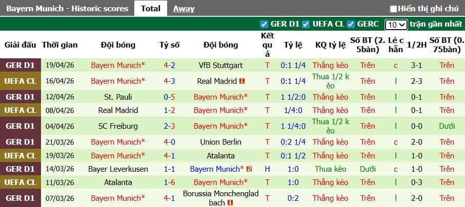 Nhận định, soi kèo Leverkusen vs Bayern Munich, 01h45 ngày 23/4: Hùm xám thắng nhọc - Ảnh 2