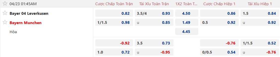 Nhận định, soi kèo Leverkusen vs Bayern Munich, 01h45 ngày 23/4: Hùm xám thắng nhọc - Ảnh 4