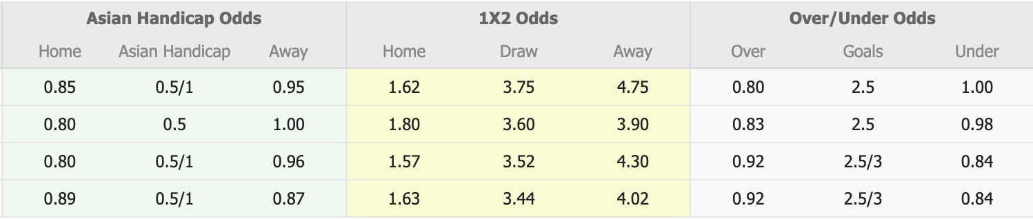 Nhận định, soi kèo Malut United vs Persebaya Surabaya, 19h00 ngày 23/4: Thắng tiếp lượt về - Ảnh 1