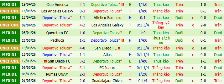 Nhận định, soi kèo Mazatlan vs Toluca - Ảnh 2