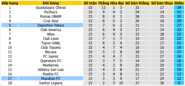 Nhận định, soi kèo Mazatlan vs Toluca - Ảnh 4