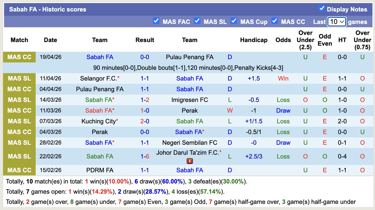 Nhận định, soi kèo Melaka vsSabah FA, 19h15 ngày 23/4: Không ngon ăn - Ảnh 4