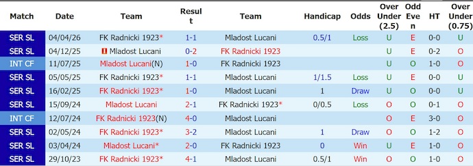 Nhận định, soi kèo Mladost vs Radnicki, 1h00 ngày 24/4: Giành giật từng điểm - Ảnh 3