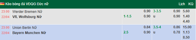 Nhận định, soi kèo Nữ Union Berlin vs Nữ Bayern Munich, 23h00 ngày 22/4: Khó có bất ngờ - Ảnh 1