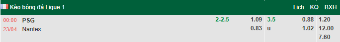 Nhận định, soi kèo PSG vs Nantes, 0h00 ngày 23/4: Củng cố ngôi đầu - Ảnh 1
