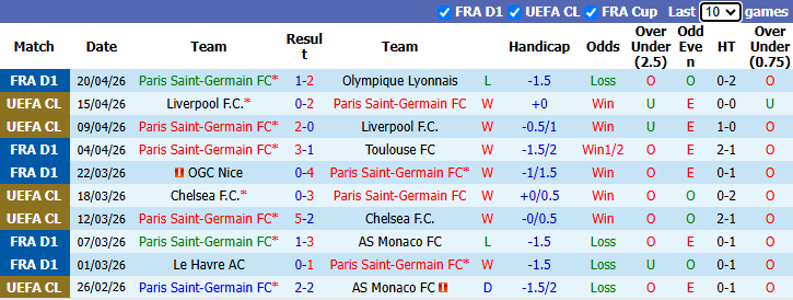 Nhận định, soi kèo PSG vs Nantes, 0h00 ngày 23/4: Củng cố ngôi đầu - Ảnh 2