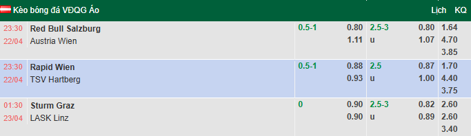 Nhận định, soi kèo Red Bull Salzburg vs Austria Vienna, 23h30 ngày 22/4: Tin vào chủ nhà - Ảnh 1
