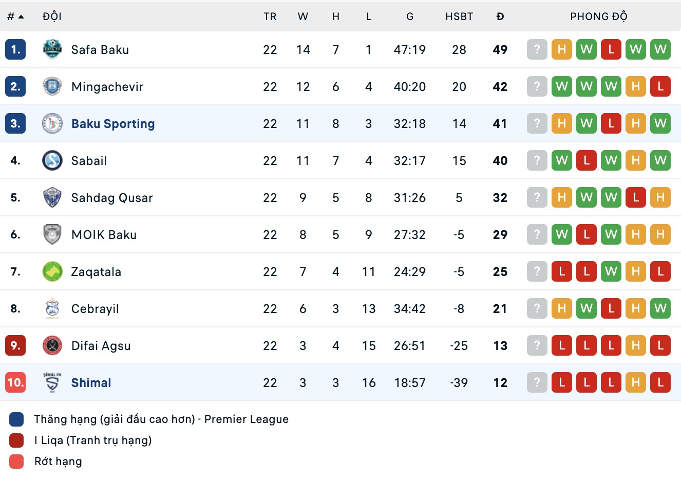 Nhận định, soi kèo Simal vs Baku Sportinq, 19h00 ngày 23/4: Tưng bừng bắn phá - Ảnh 3