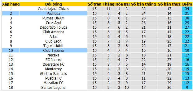 Nhận định, soi kèo Tijuana vs Pachuca - Ảnh 4