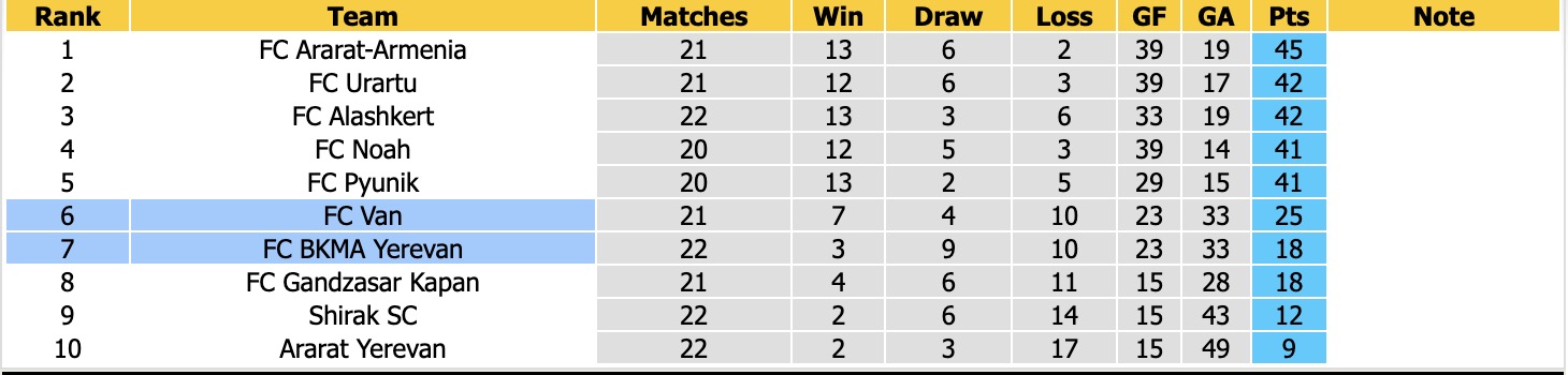 Nhận định, soi kèo Van vs BKMA Yerevan, 18h30 ngày 23/4: Trái đắng xa nhà - Ảnh 1