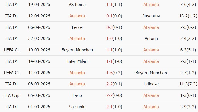 Soi kèo góc Atalanta vs Lazio, 02h00 ngày 23/04 - Ảnh 1