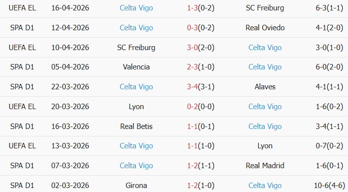 Soi kèo góc Barcelona vs Celta Vigo, 02h30 ngày 23/04 - Ảnh 2