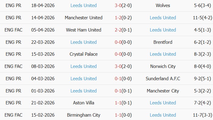 Soi kèo góc Bournemouth vs Leeds, 02h00 ngày 23/04 - Ảnh 2