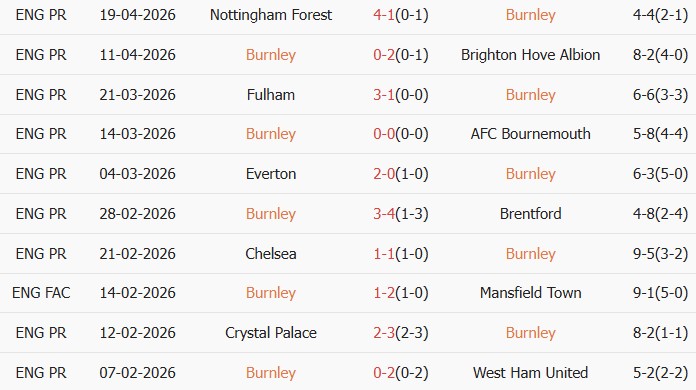 Soi kèo góc Burnley vs Man City, 02h00 ngày 23/04 - Ảnh 1