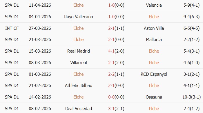 Soi kèo góc Elche vs Atletico Madrid, 00h00 ngày 23/04 - Ảnh 1