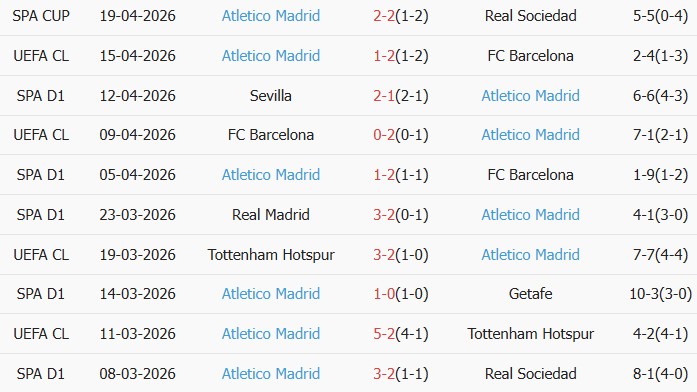 Soi kèo góc Elche vs Atletico Madrid, 00h00 ngày 23/04 - Ảnh 2