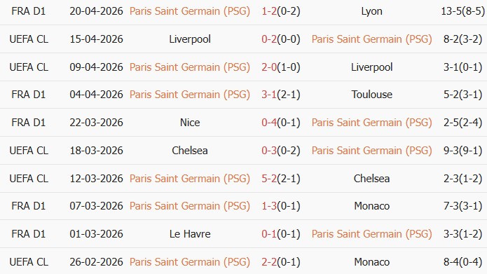 Soi kèo góc PSG vs Nantes, 23h00 ngày 22/04 - Ảnh 1