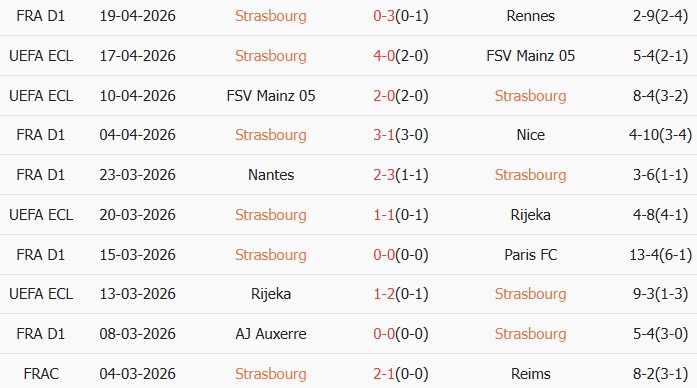 Soi kèo góc Strasbourg vs Nice, 02h00 ngày 23/04 - Ảnh 1