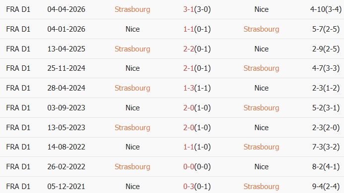 Soi kèo góc Strasbourg vs Nice, 02h00 ngày 23/04 - Ảnh 3
