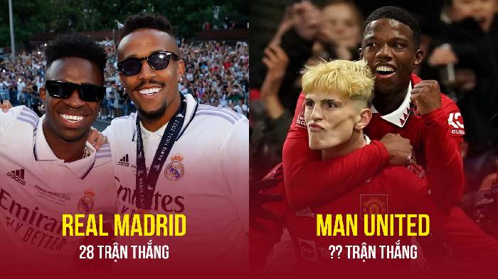 6 đội bóng thắng nhiều nhất mùa này: Số 1 khiến ai cũng ngỡ ngàng