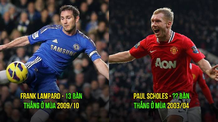 Top 5 tiền vệ ghi bàn nhiều nhất trong 1 mùa giải ở Ngoại Hạng Anh