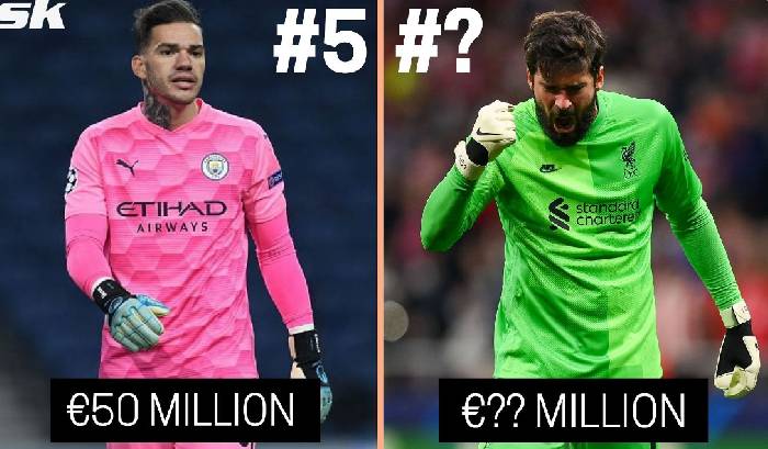 TOP 5 thủ môn đắt giá nhất thế giới : Tất cả đều biết chơi chân