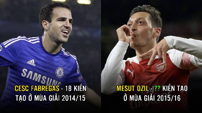 Top 5 siêu sao kiến tạo nhiều nhất chỉ trong 1 mùa giải của Ngoại Hạng Anh