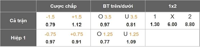 Nhận định, soi kèo Lyon vs Angers, 2h00 ngày 18/5: Còn nước còn tát