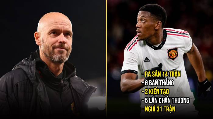 HLV Ten Hag chốt tương lai của 'ông hoàng' chấn thương Martial