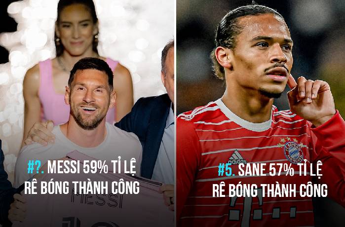 Top 5 cầu thủ rê bóng đỉnh nhất châu Âu : Bất ngờ Messi, 'Mục tiêu của M.U' số 1