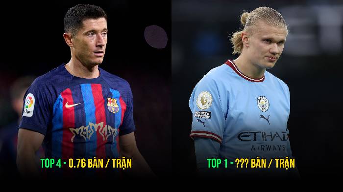 Top 5 chân sút có hiệu suất ghi bàn bén nhất châu Âu mùa này