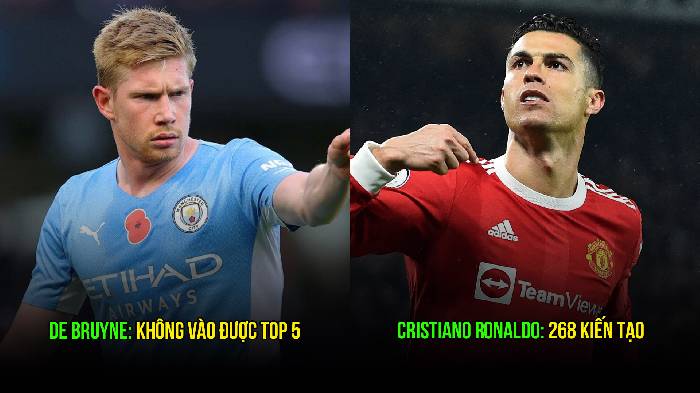 Top 5 ông Vua kiến tạo vĩ đại nhất thế kỷ 21: Tầm cỡ De Bruyne vẫn chưa có cửa