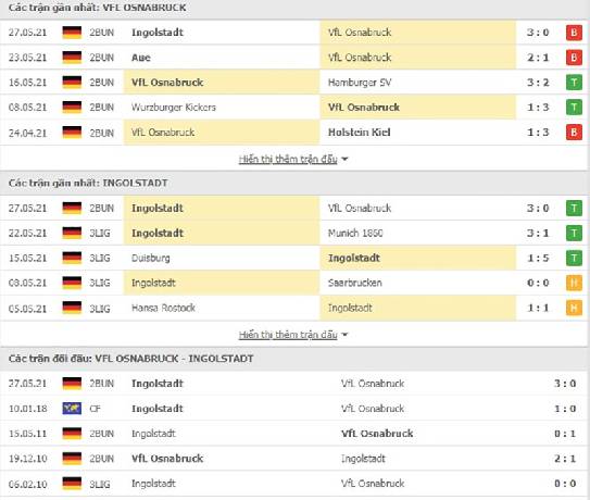 Dự đoán, soi kèo thẻ vàng Osnabruck vs Ingolstadt, 18h30 ngày 30/5