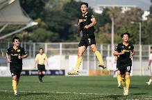 Nhận định, soi kèo Eastern District SA vs Lee Man, 14h00 ngày 3/4: Không ngon ăn