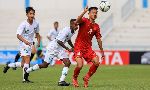 Tỷ lệ bóng đá U15 Đông nam Á hôm nay 2/8: U15 Việt Nam vs U15 Myanmar