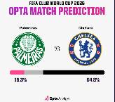 Siêu máy tính dự đoán Palmeiras vs Chelsea, 08h00 ngày 5/7
