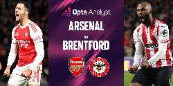 Siêu máy tính dự đoán Arsenal vs Brentford, 02h30 ngày 4/11