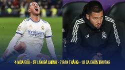 'Báo thủ' Hazard dính chấn thương thứ 18 ở Real Madrid