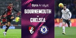 Siêu máy tính dự đoán Bournemouth vs Chelsea, 22h00 ngày 6/12