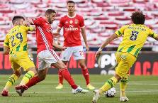 Nhận định, soi kèo Tondela vs Benfica, 2h00 ngày 8/2