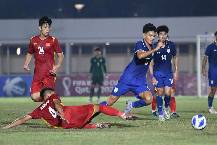 Nhận định, soi kèo U19 Việt Nam vs U19 Thái Lan, 18h30 ngày 9/8