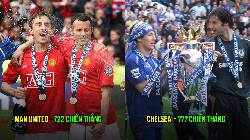 Top 5 CLB thắng nhiều nhất trong lịch sử Ngoại Hạng: Chỉ 1 đội chưa vô địch