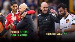 5 cầu thủ Man United tiến bộ vượt bậc dưới sự chỉ đạo của Ten Hag