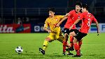 Kết quả đối đầu U23 Iran vs U23 Hàn Quốc, 17h15 ngày 12/1