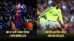 Top 10 kỷ lục quá khó để xô đổ của làng túc cầu