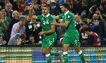 Dự đoán Georgia vs Ireland (20h 12/10) bởi Football Predictions